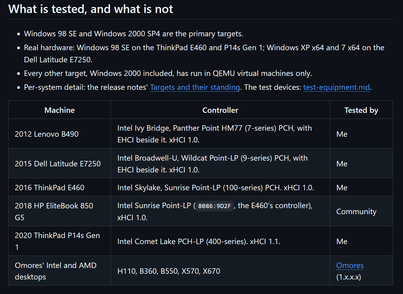 Windows 98 users get Thunderbolt 4 driver