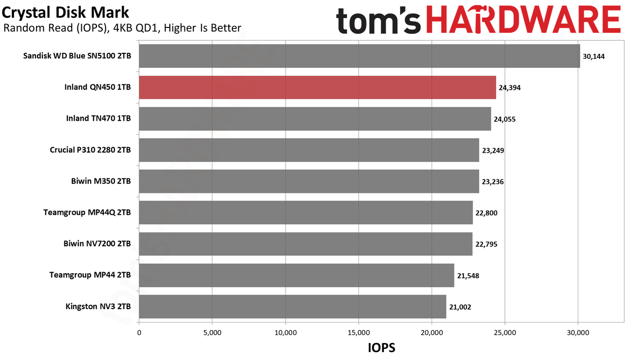 Inland QN450 1TB SSD