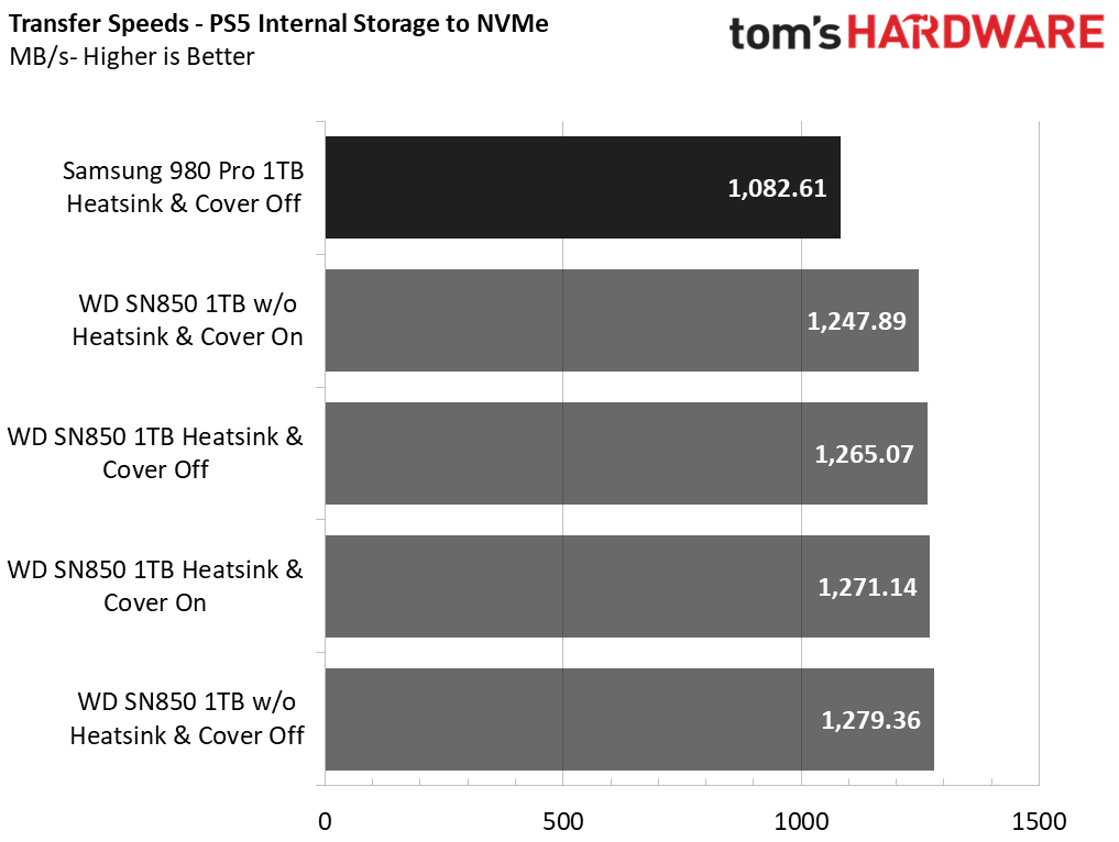 PS5 SSD