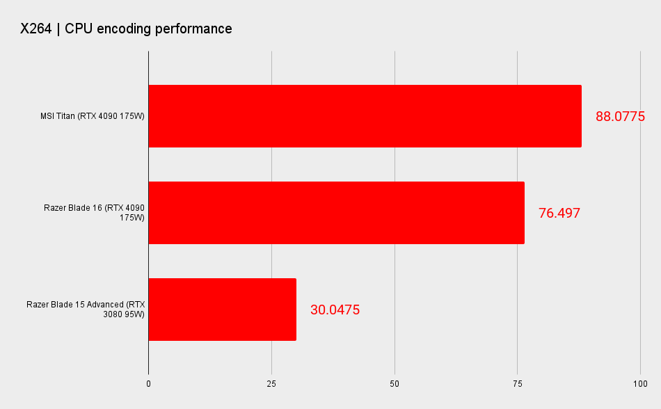 Gaming laptop benchmarks
