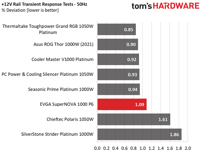 EVGA 1000 P6