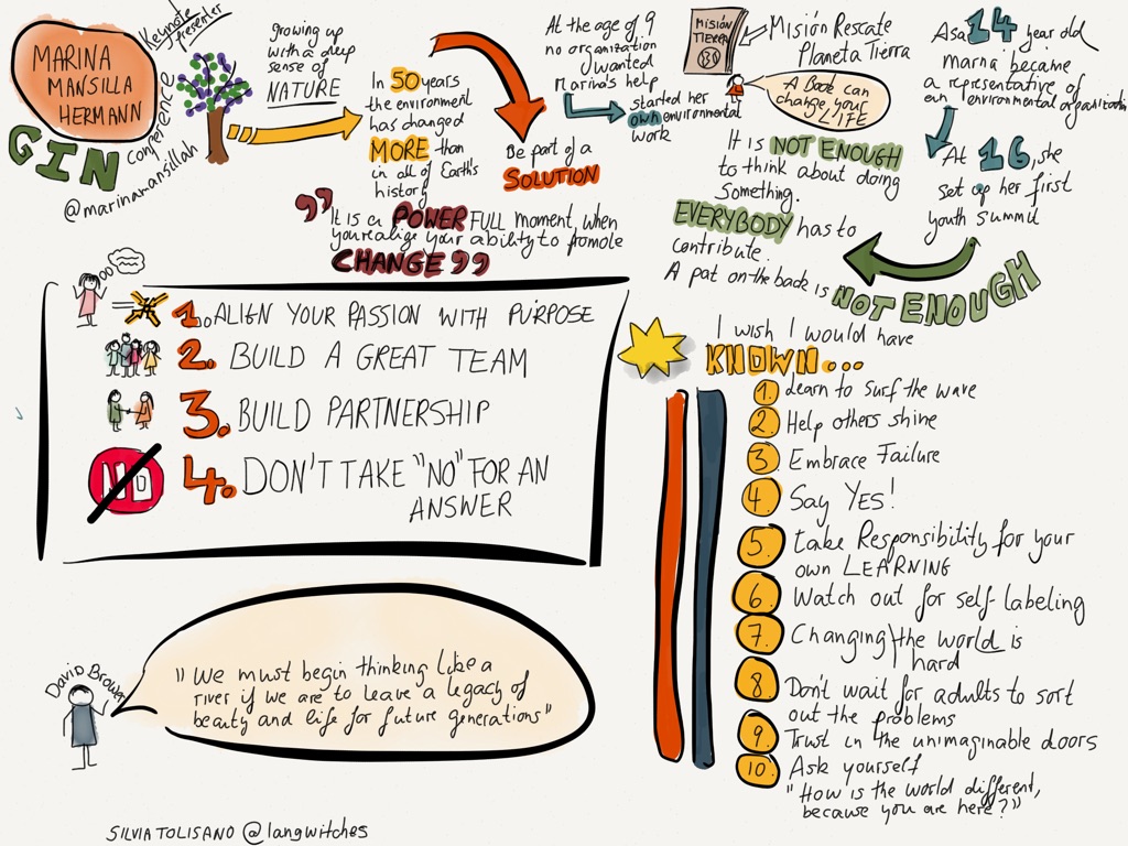 GIN Conference: Live Sketchnoting