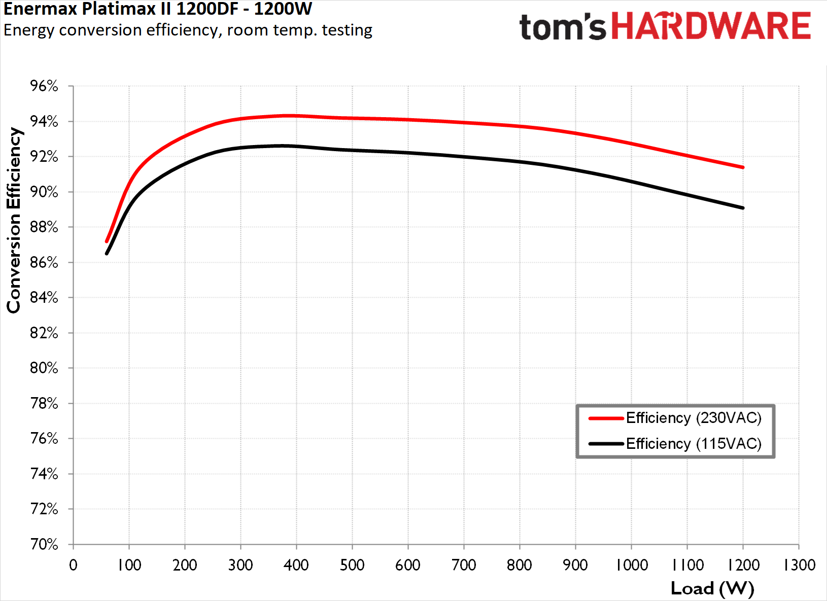 Enermax Platimax II 1200DF