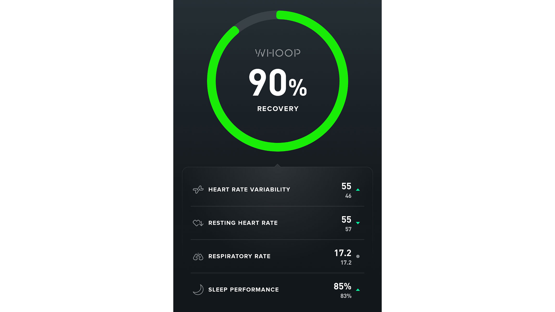 A screenshot of the Recovery stats from the Whoop app