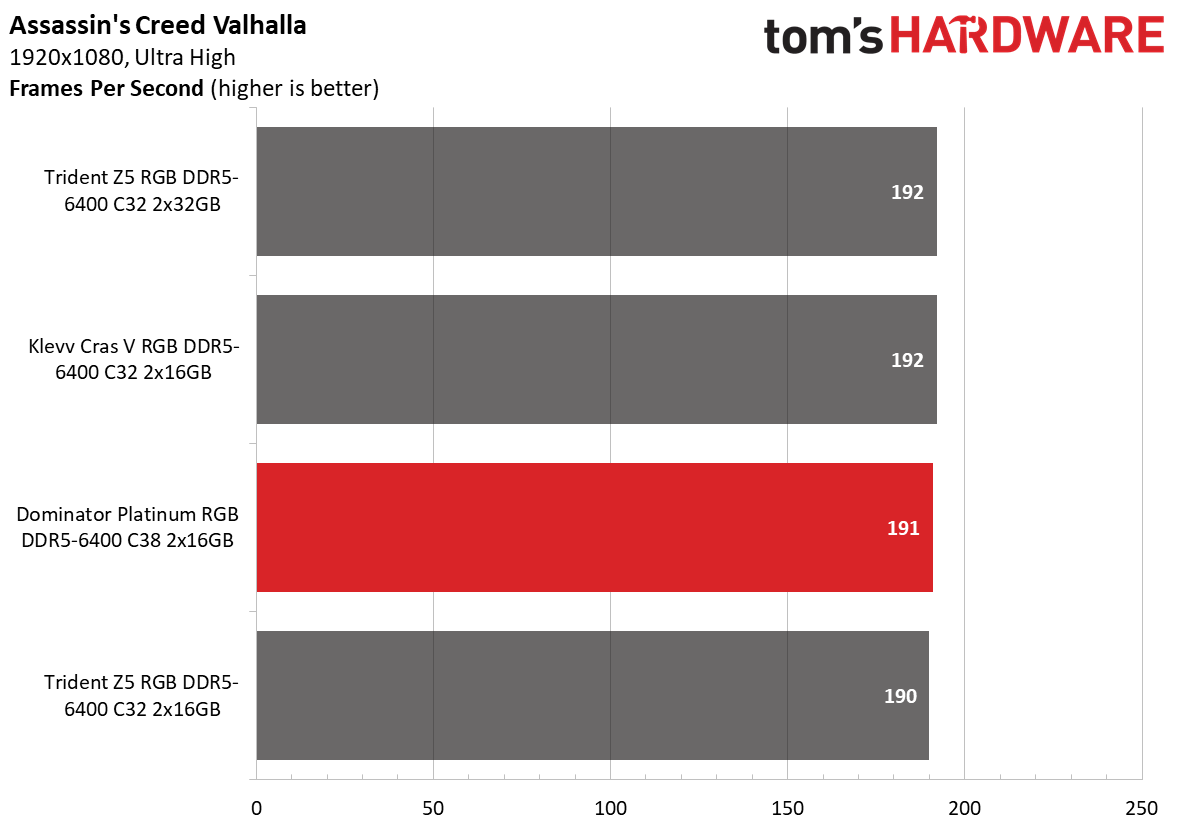 DDR5 Review