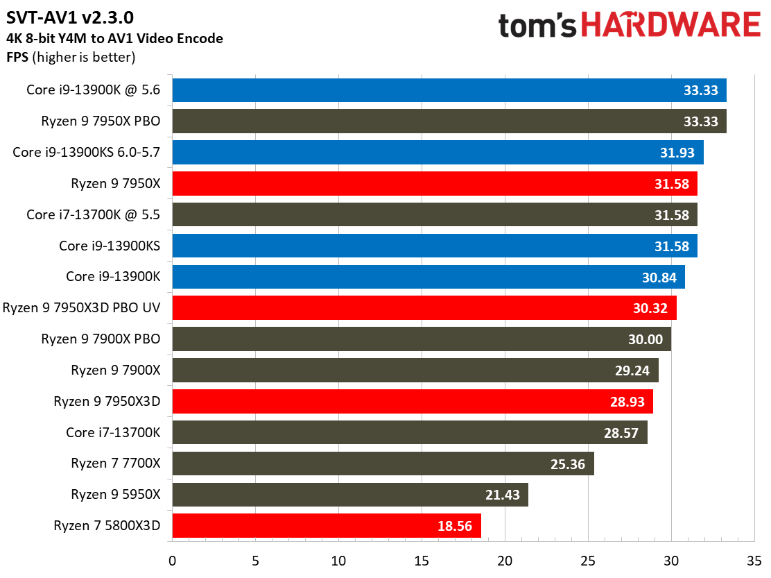 7950X3D