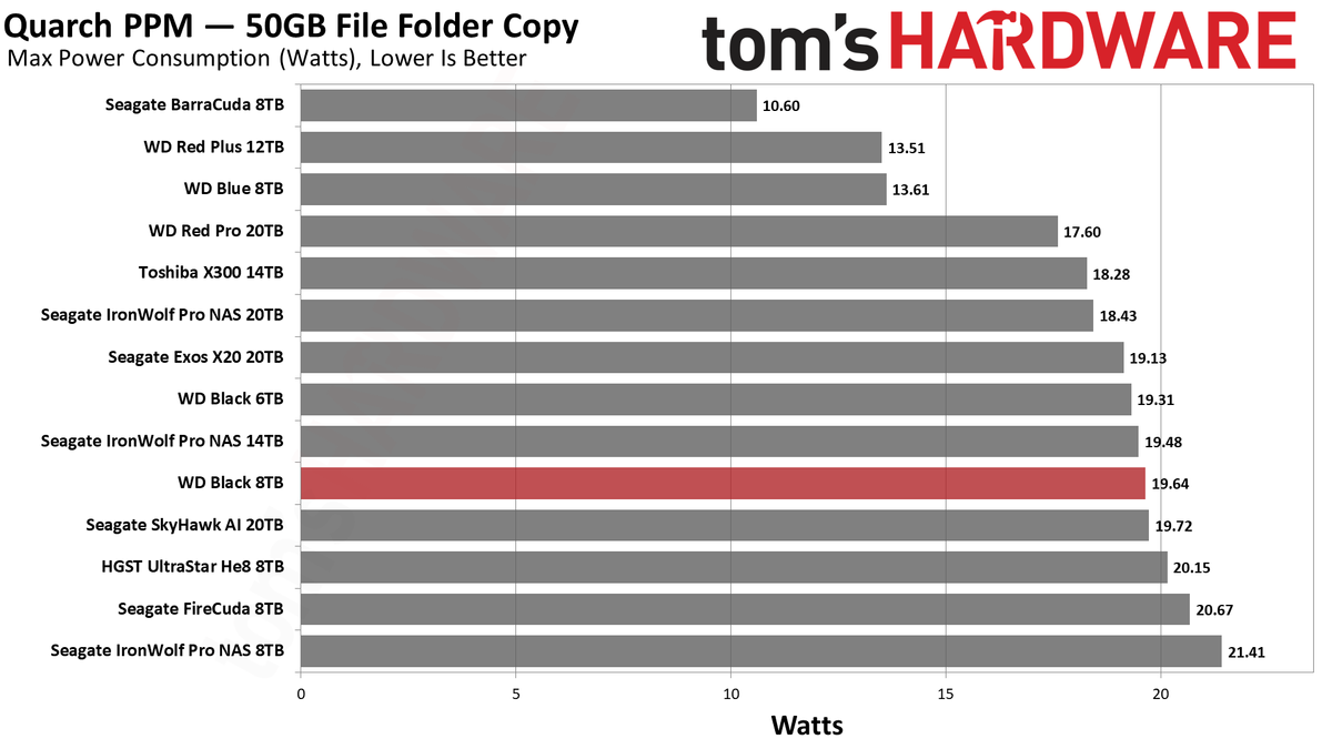 WD Black 8TB HDD