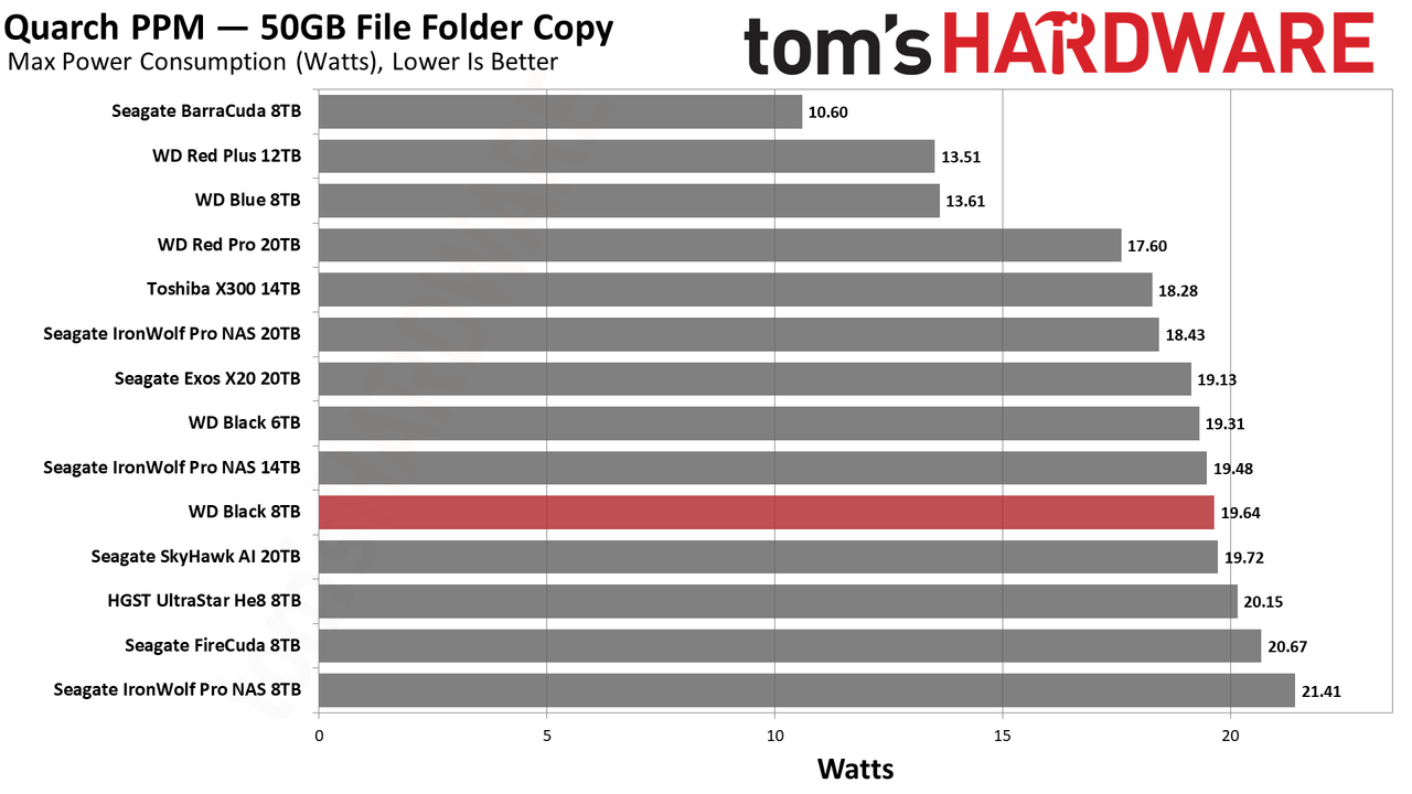 WD Black 8TB HDD