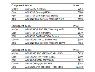 Tom's Hardware Price Estimates on MicroCenter Asus Kits