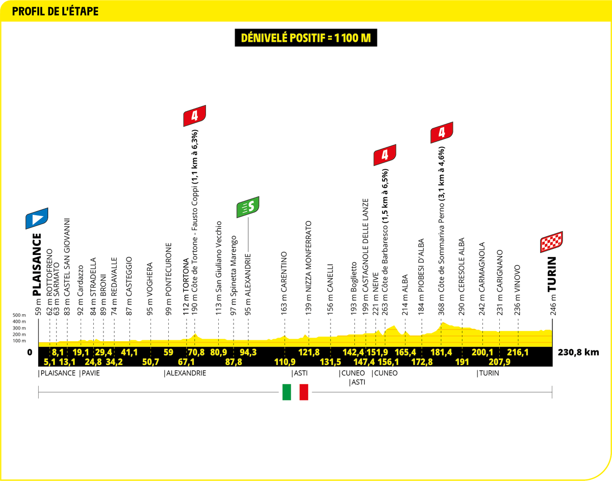 Tour de France 2024 route | Cyclingnews