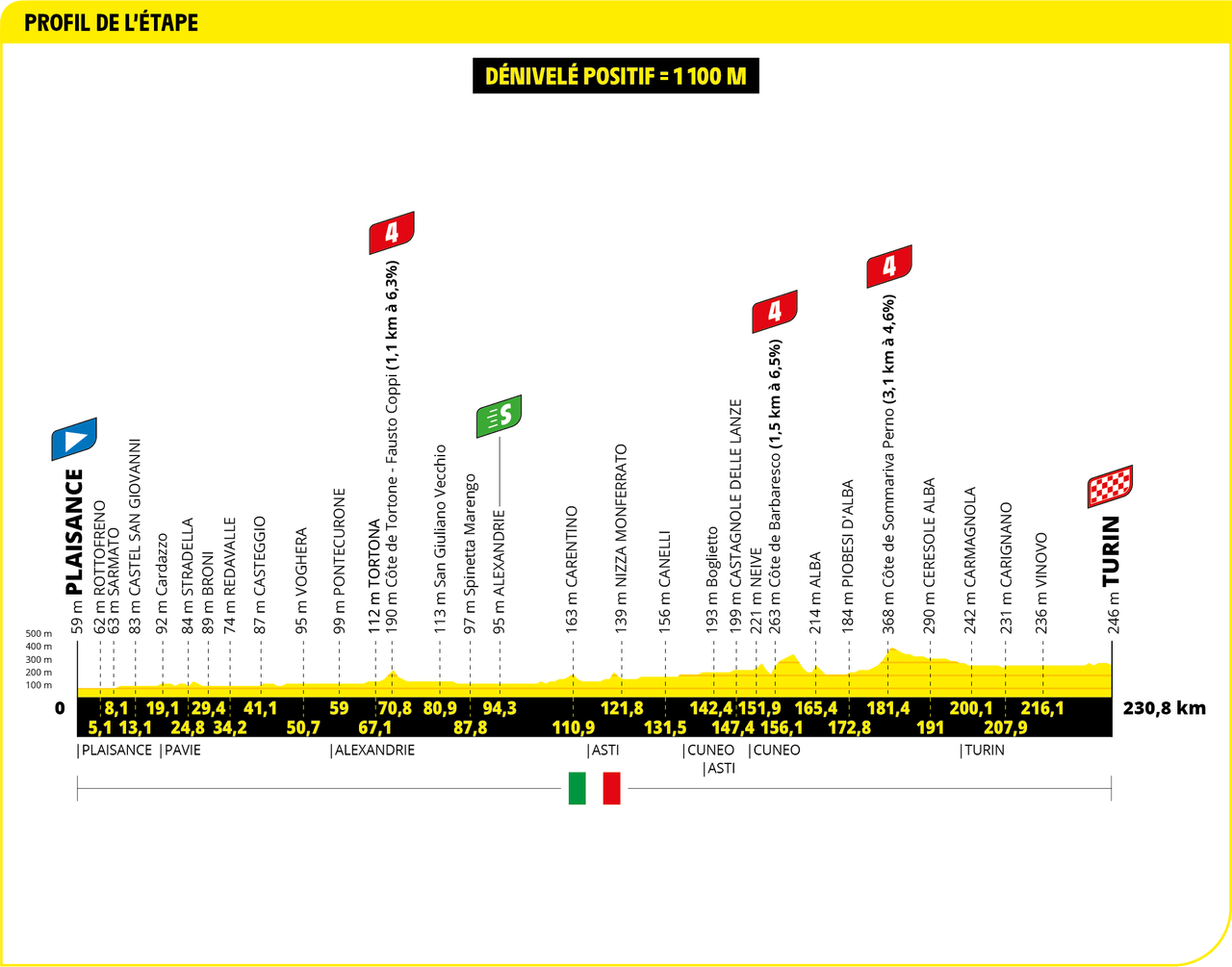 2024 Tour de France maps and profiles