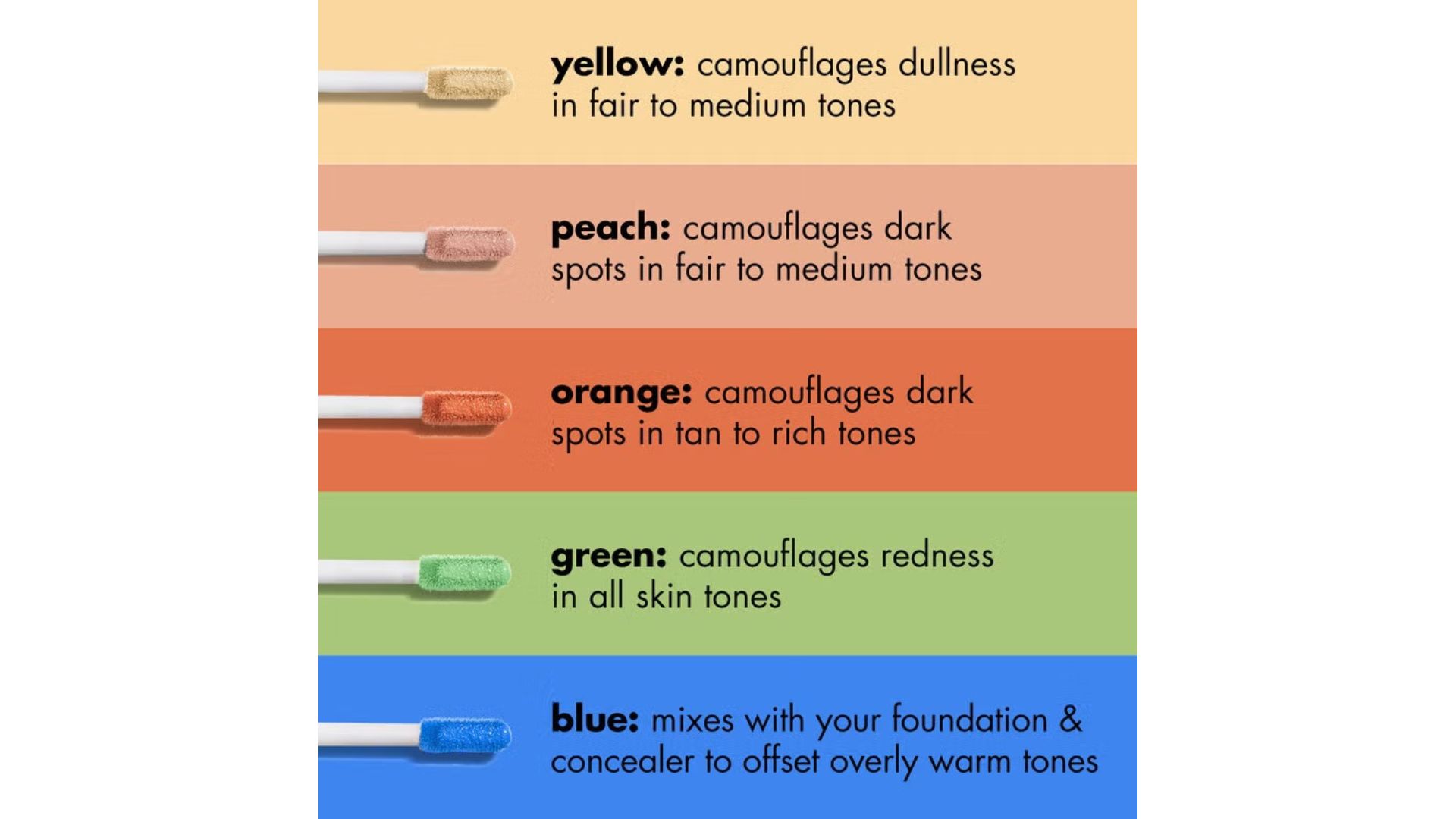 e.l.f. Camo Colour Corrector guide