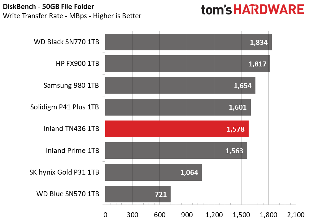 Inland TN436 SSD