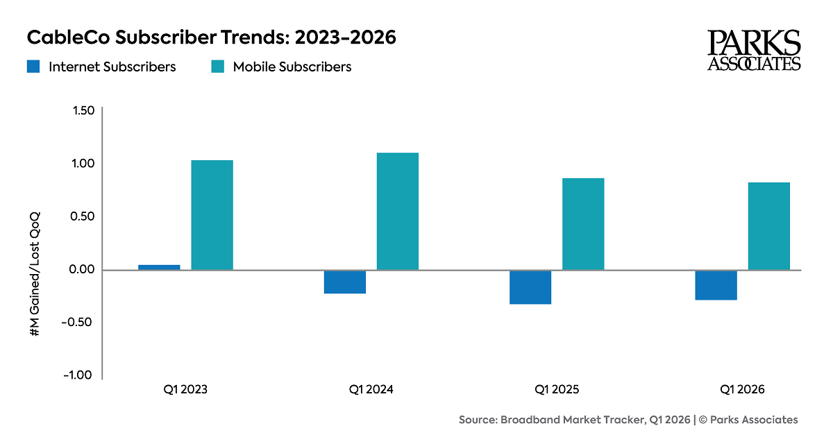 Chart showing broadband and mobile subscriber trends
