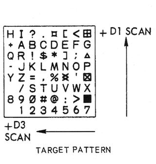 ECG