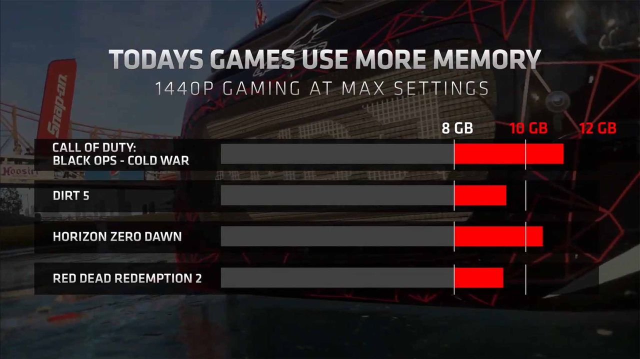 Amd Rx 6700 Xt Announce