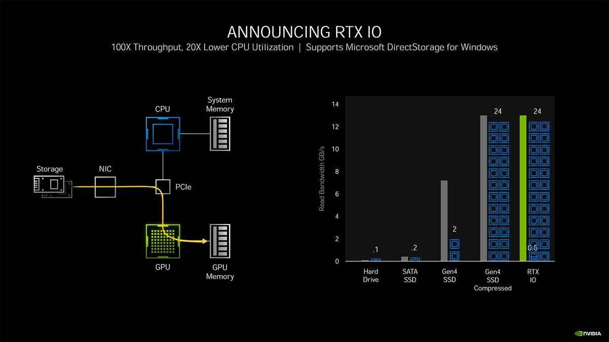 Nvidia Ampere architecture - more details and performance metrics