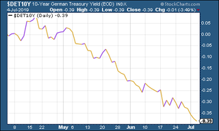 190705-MWU-07-bunds