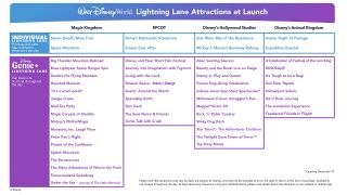 Disney Genie+ and Lightning Lane listing