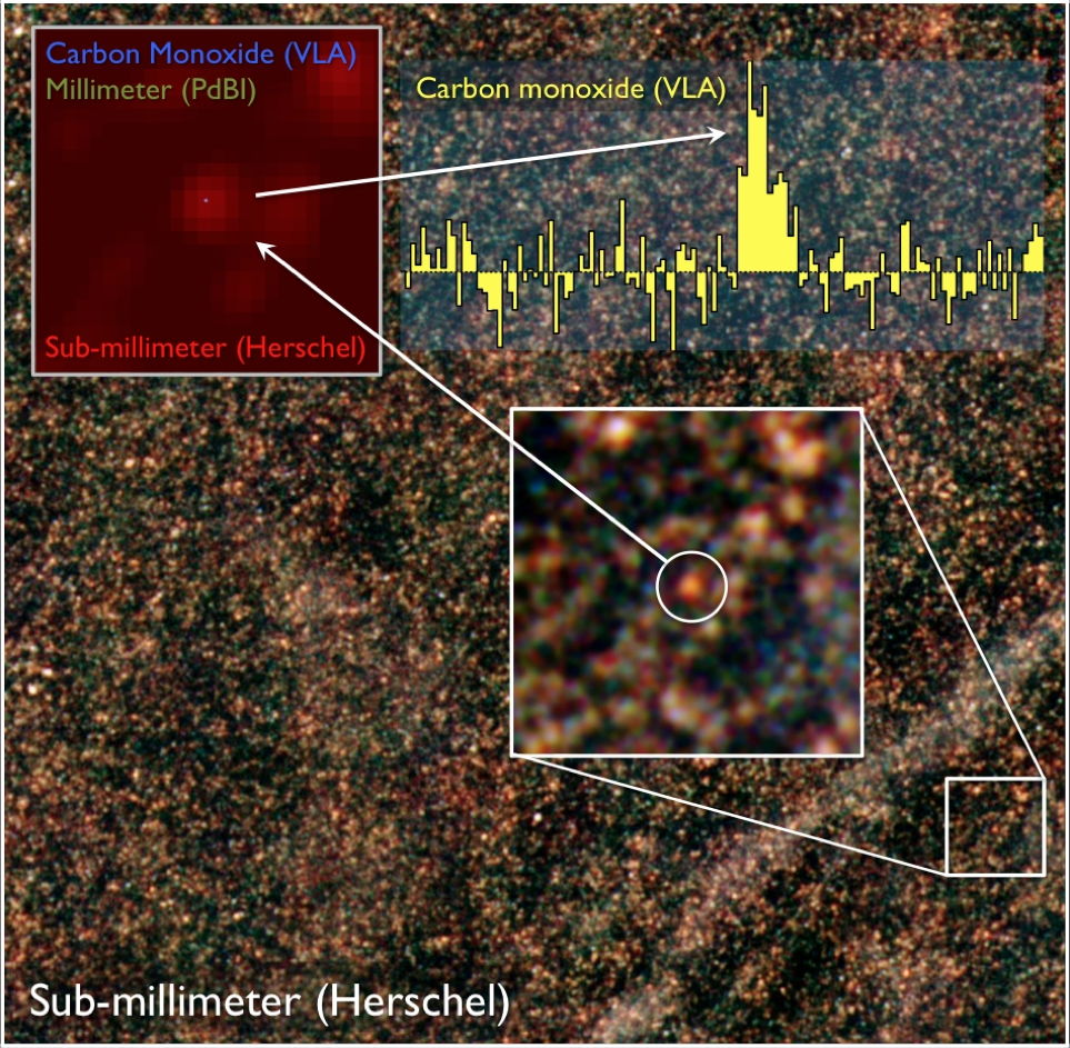 Astronomers used an array of instruments to analyze HFLS 3. The background image shows the region the young galaxy is located in. The upper-left insert combines radio, millimeter and submillimeter images of the galaxy, while the top right insert shows radio emission from the carbon monoxide molecules taken by the VLA.