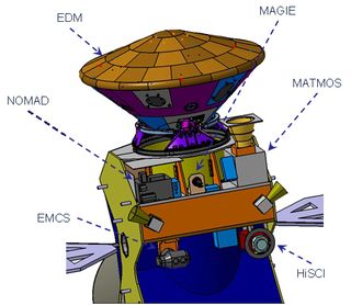 ExoMars Trace Gas Orbiter Scientific Instruments