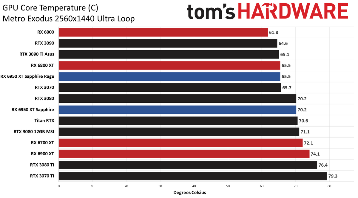 AMD Radeon RX 6950 XT - Powenetics