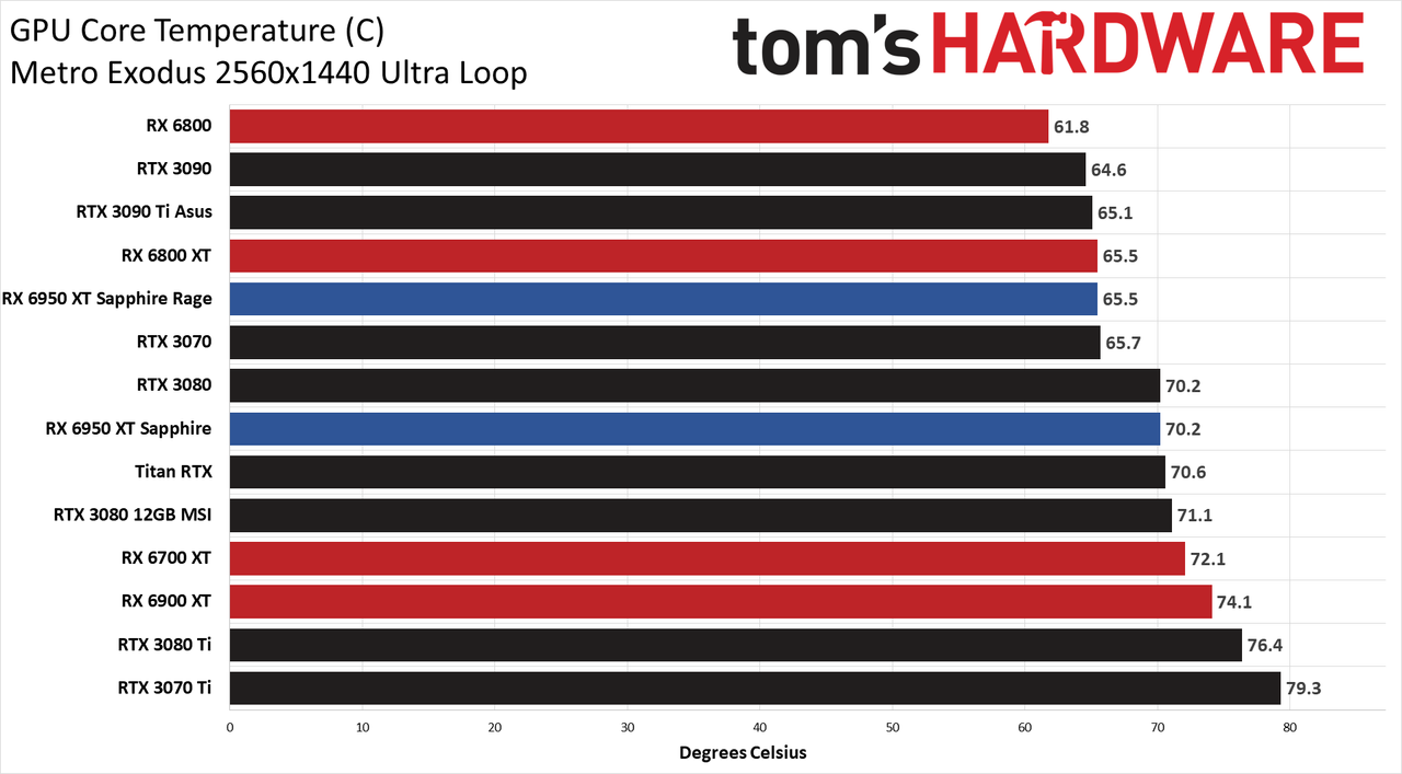 AMD Radeon RX 6950 XT - Powenetics
