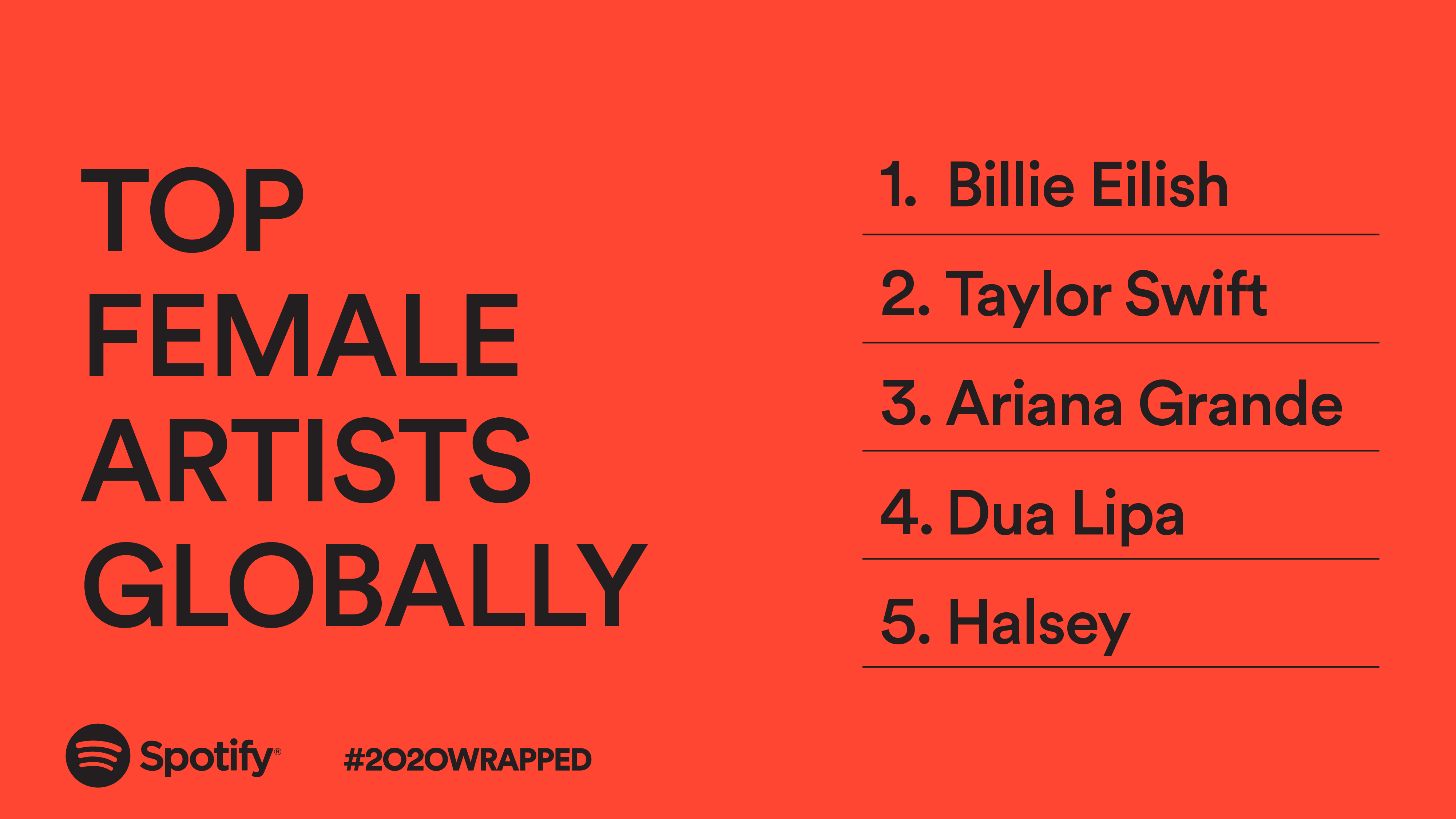 Spotify Top Female Artists