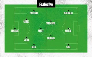 How Arsenal could look with Emile Smith Rowe in midfield