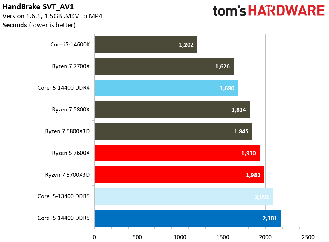 Core i5-14400