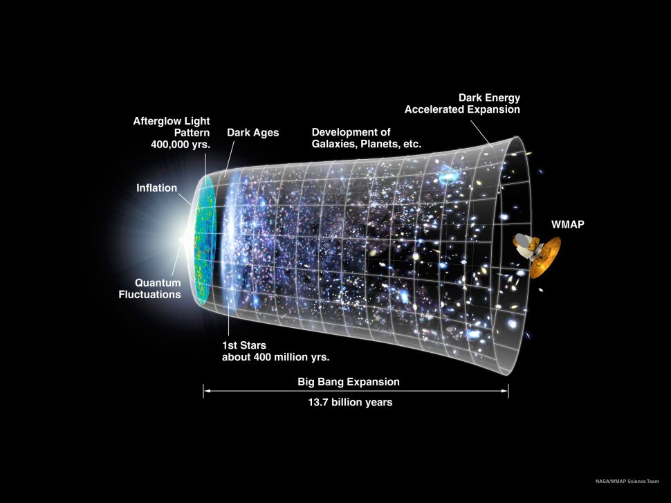 Grafik dengan latar belakang gelap yang menunjukkan garis waktu alam semesta berdasarkan teori Big Bang dan model inflasi.