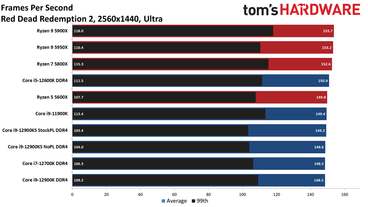 Intel Core i9-12900KS
