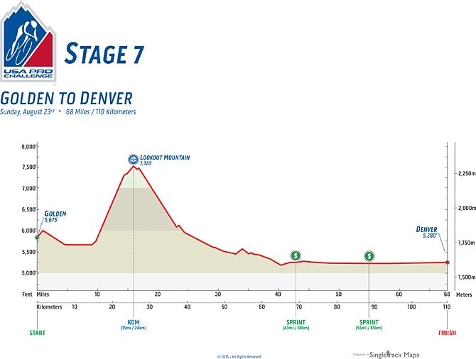 2015 USA Pro Challenge profile for stage 7