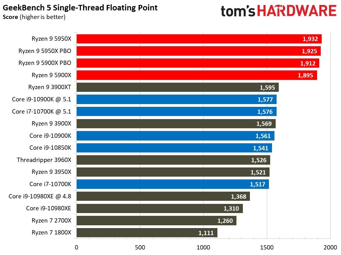 7 Zip Ryzen 9