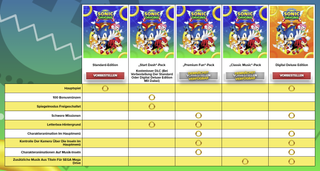 Sonic Origins Editionen und DLCs im Überblick