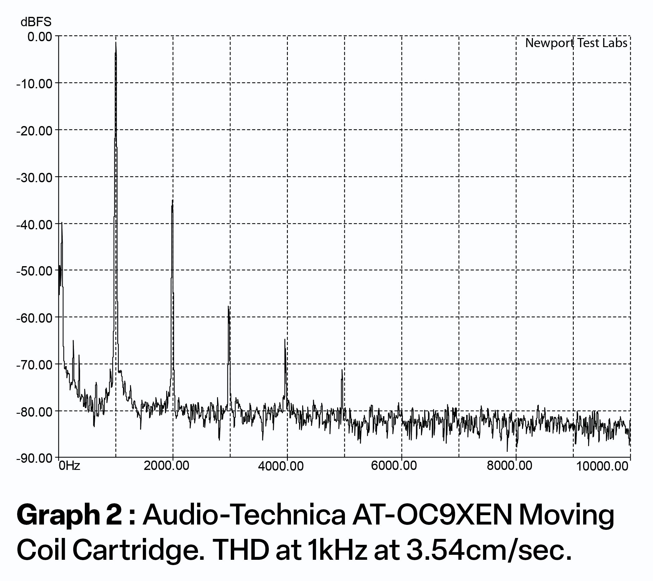 Audio-Technica AT-LPA2