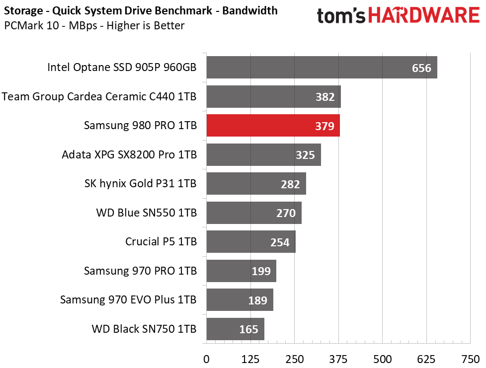 Samsung 980 Pro