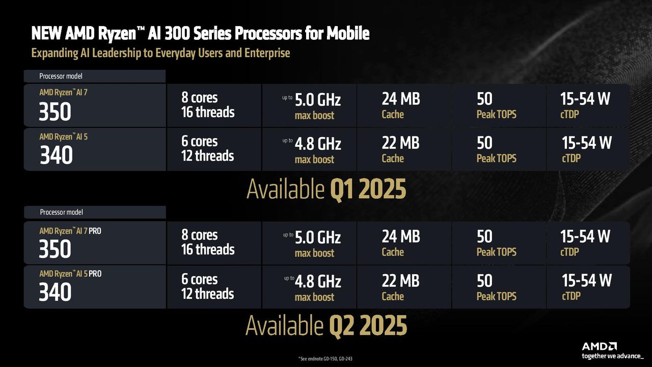 AMD