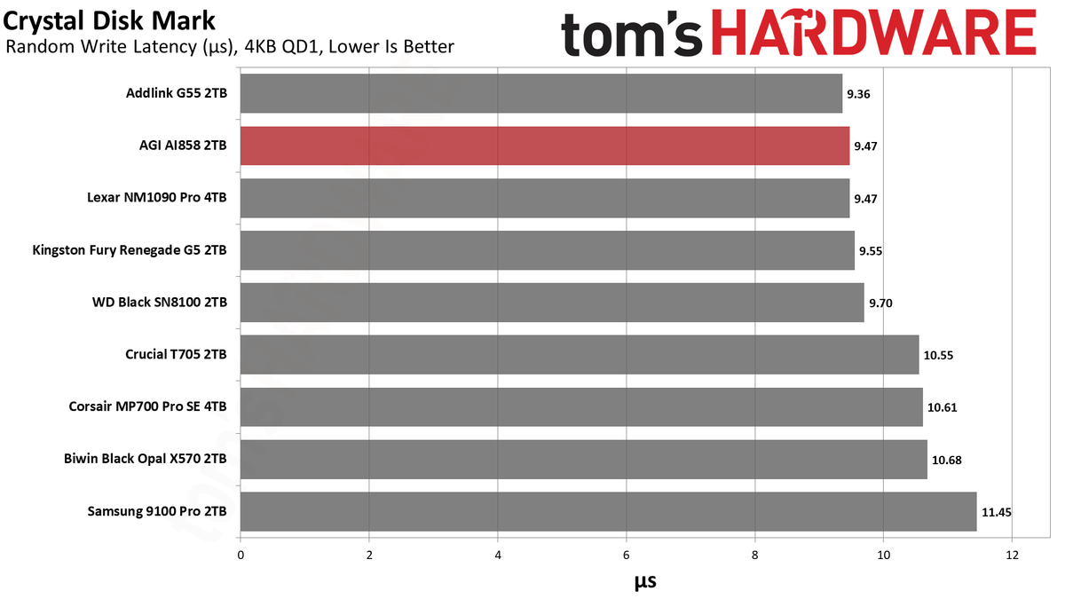 AGI AI858 2TB SSD