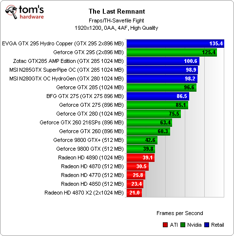 graphic card benchmark