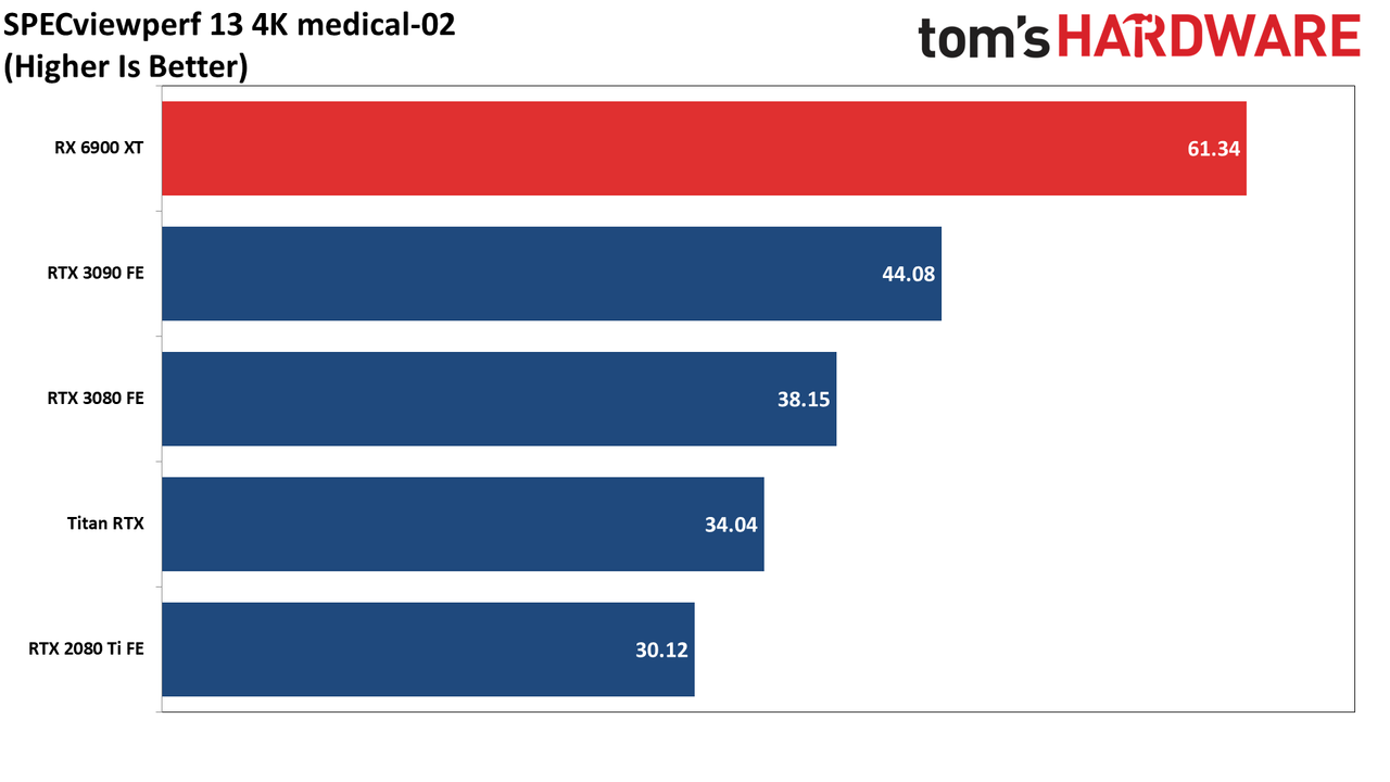 AMD Radeon RX 6900 XT