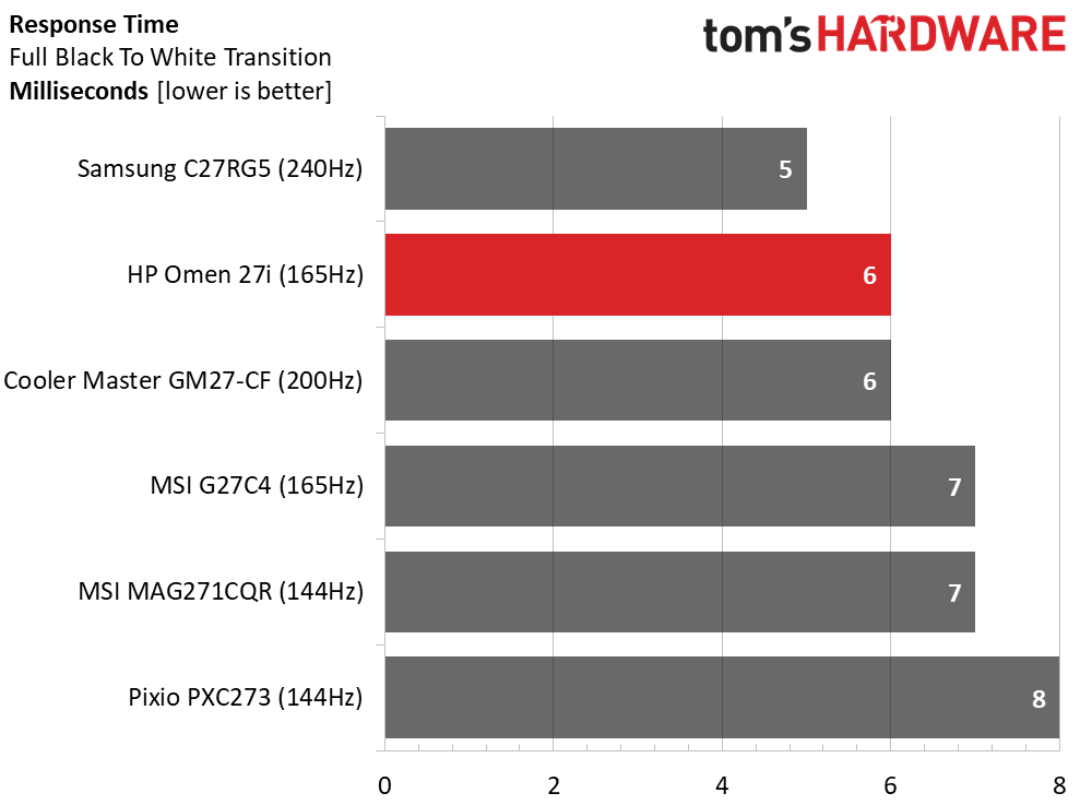 HP Omen 27i