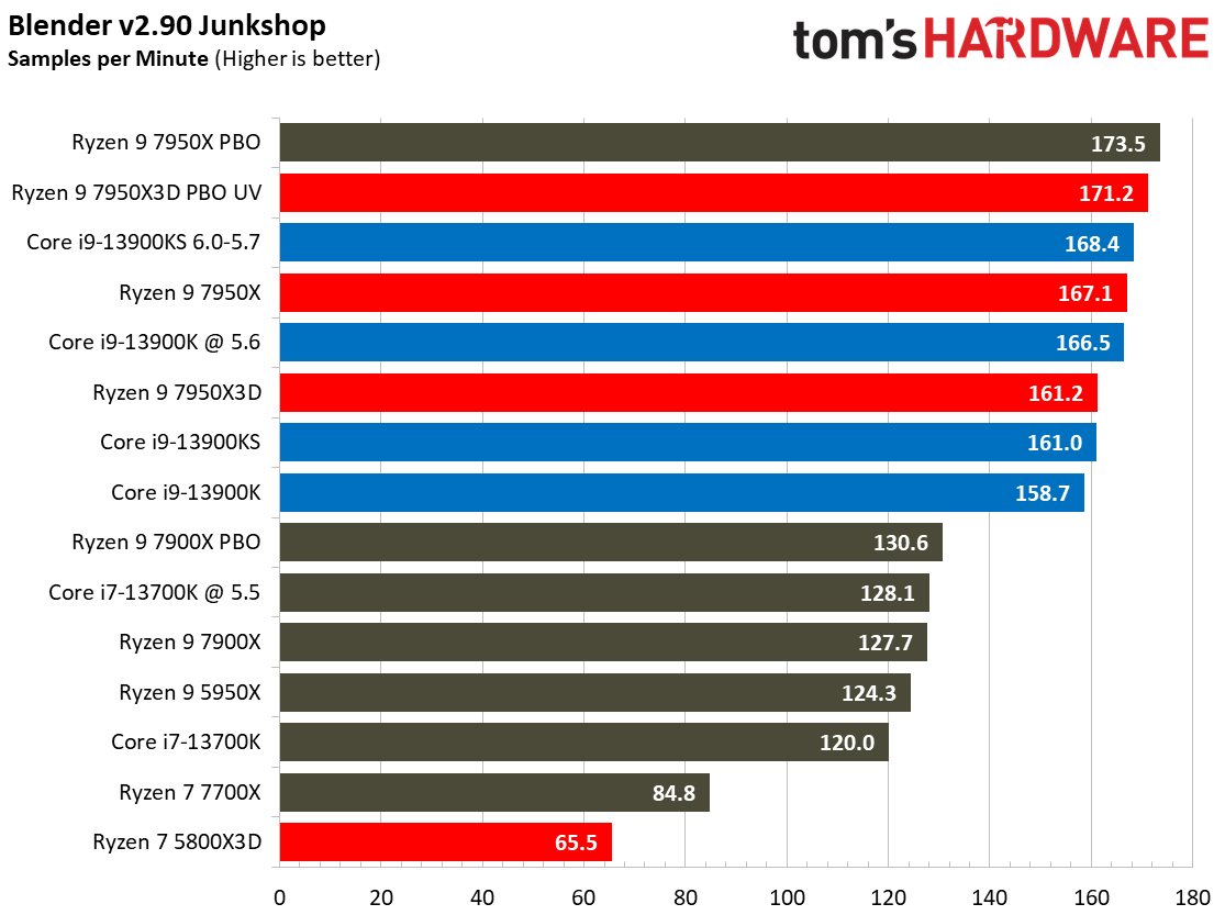 7950X3D