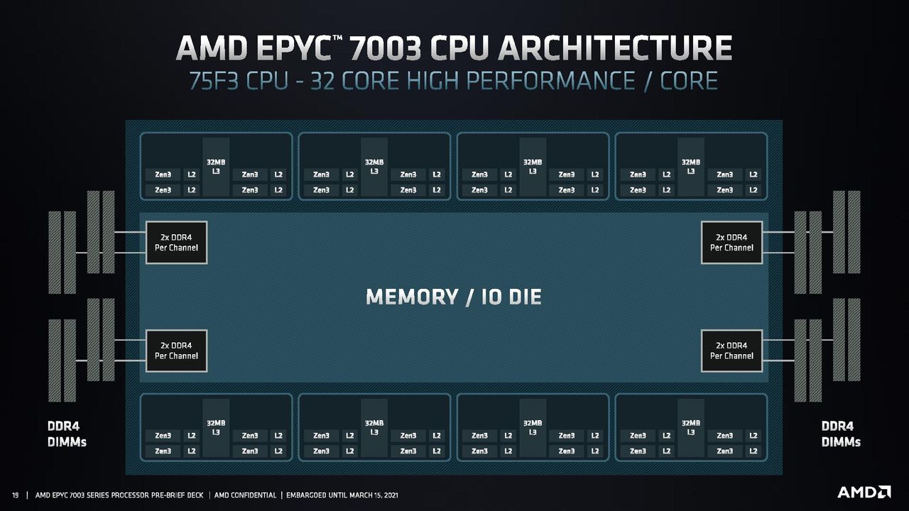 AMD EPYC Milan SoC