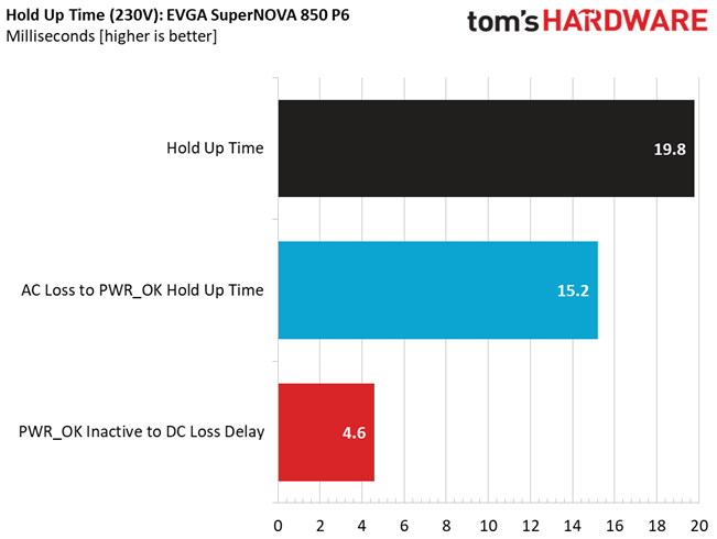 EVGA 850 P6