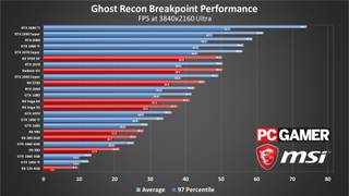 Ghost Recon Breakpoint performance charts