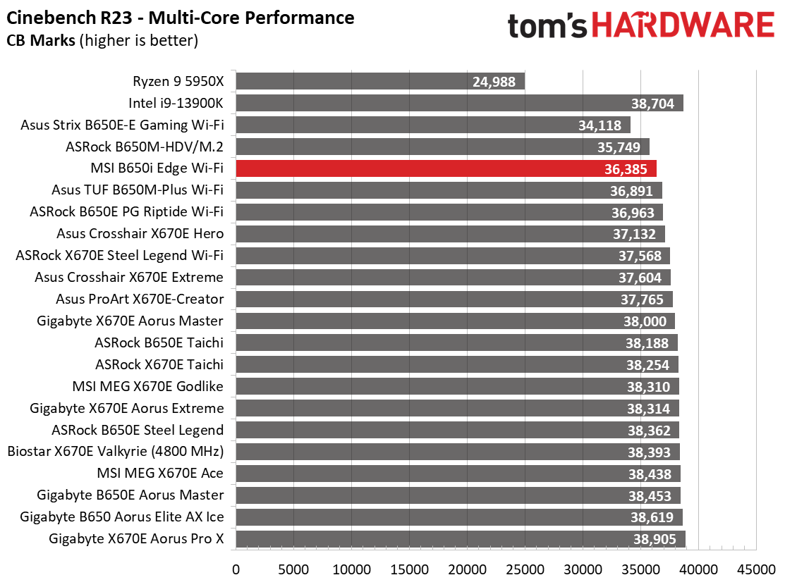 MSI B650I Edge Wi-Fi