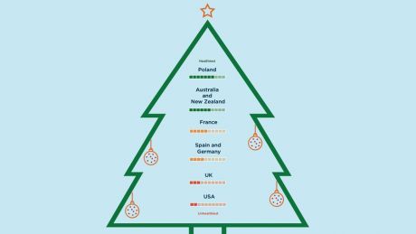  bupa-rate-healthy-christmas-meals