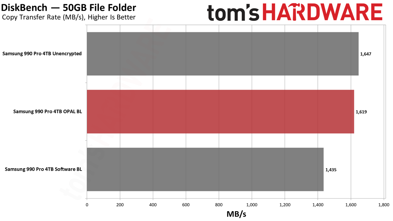 BitLocker hardware versus software encryption