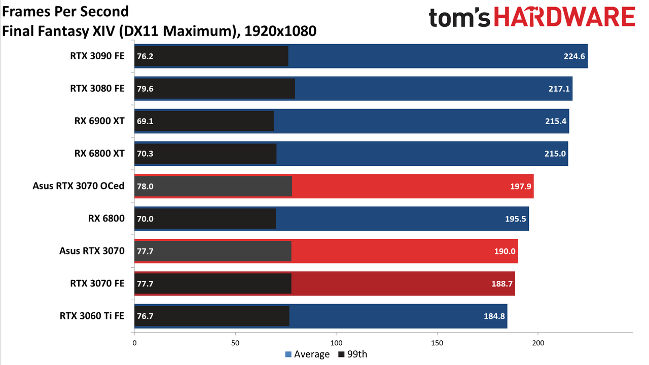 Asus RTX 3070 TUF Gaming OC